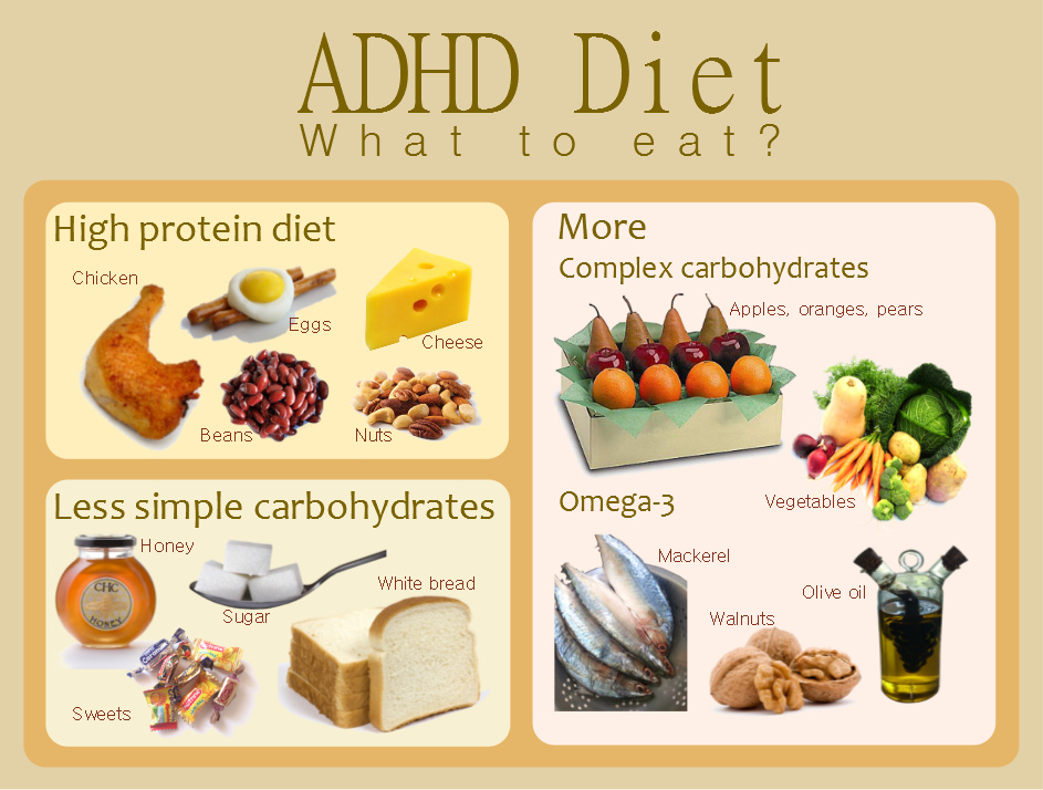 The ADHD Diet Plan Healthy Foods and Supplements for Kids & Adults